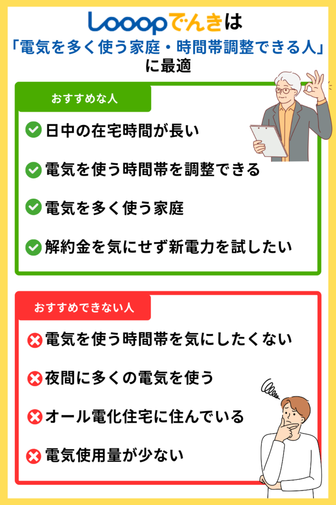 Looopでんき おすすめな人 おすすめできない人